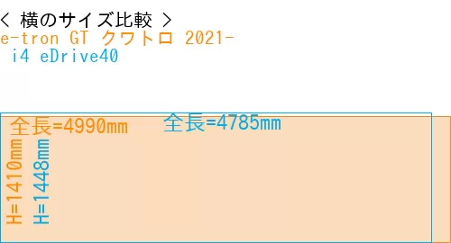 #e-tron GT クワトロ 2021- +  i4 eDrive40